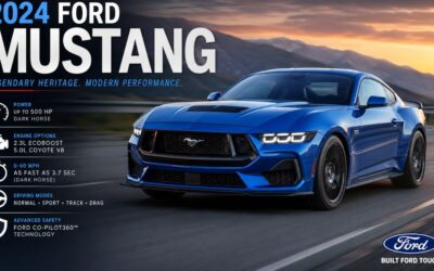 Ford Mustang 2024: The Complete 3000-Word Guide to America’s Iconic Muscle Car